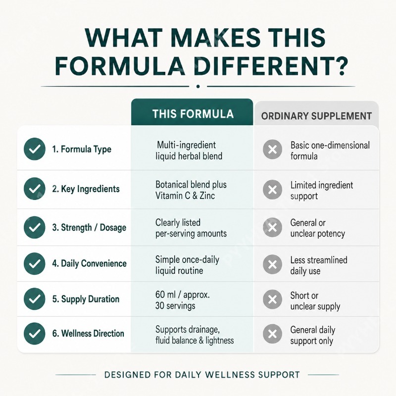 Natural Herbal Liquid Suppleme - Herbal Wellness Formula recension och pris