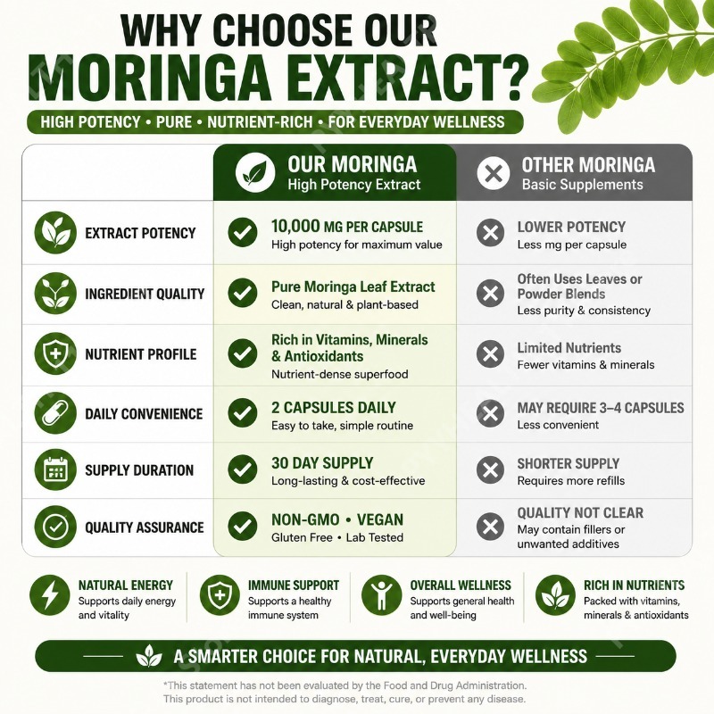 Premium Moringa Supplement wit - Herbal Wellness Formula recension och pris