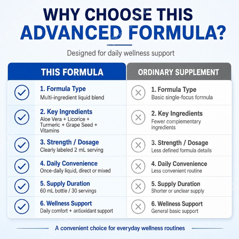 Herbal Liquid Supplement with  - Herbal Wellness Formula recension och pris
